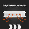 Ein weißer rechteckiger Behälter aus lebensmittelechtem Kunststoff mit nach außen weisenden roten Pfeilen, die auf Gasfreisetzung hinweisen. Der deutsche Text oben lautet „Gärgase können entweichen“. Der Hintergrund ist schwarz. Bei diesem Produkt handelt es sich um das FUMOSA Pizzaballen-Box-Set (40x30x7) von Fumosa.